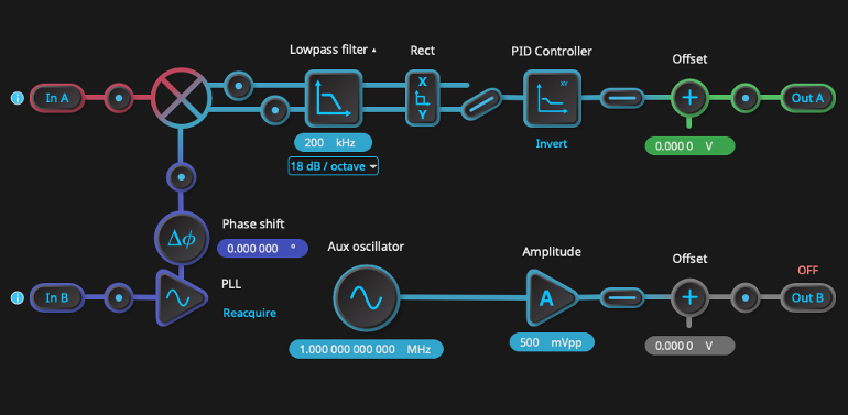 lock-in amplifier settings with PID controller for phase-locked loop