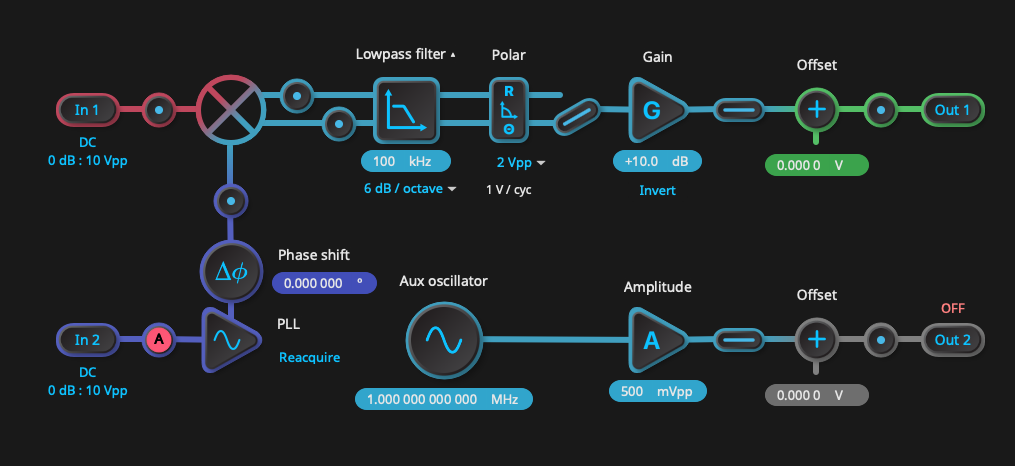 lock-in amplifier settings for phase-locked loop