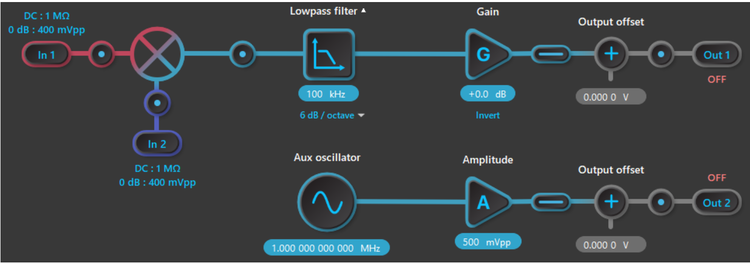 Stuttgart Lock-in Amplifier configuration