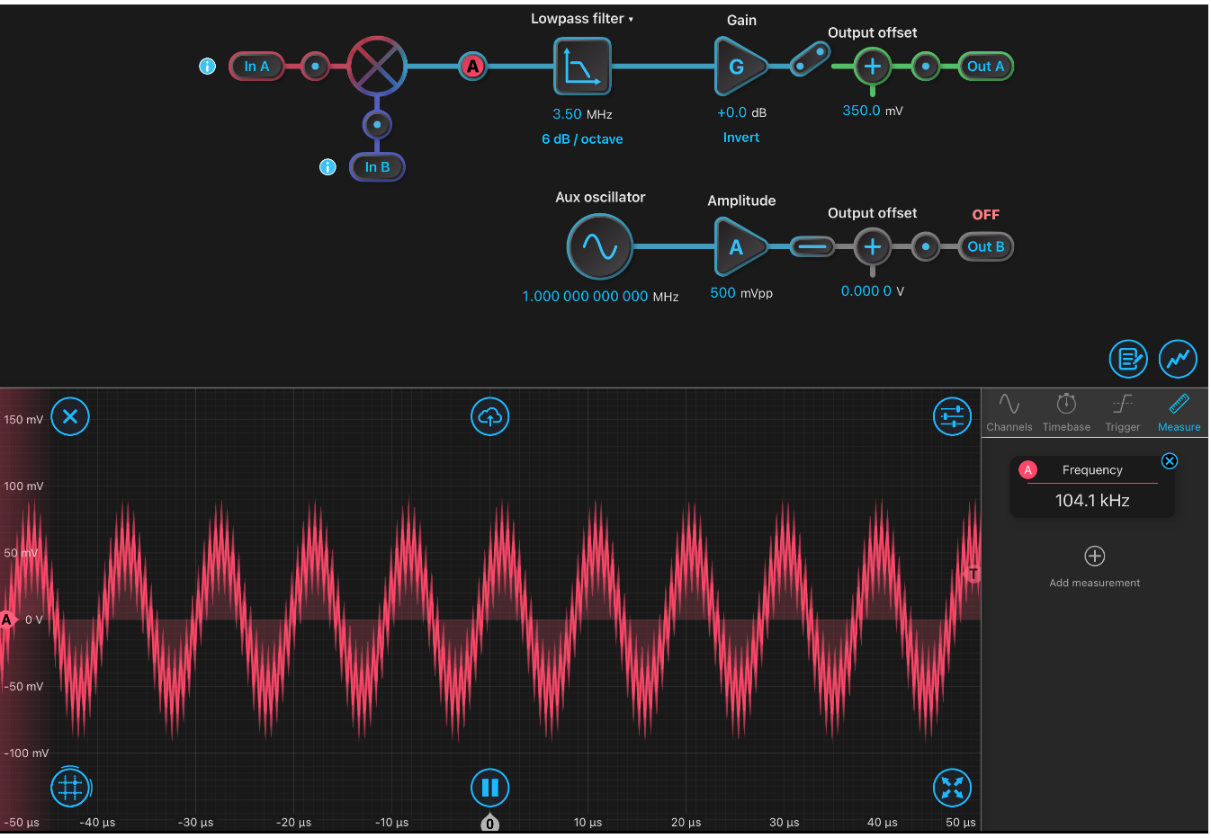 Stuttgart Oscilloscope view at the output of the mixer in the LIA