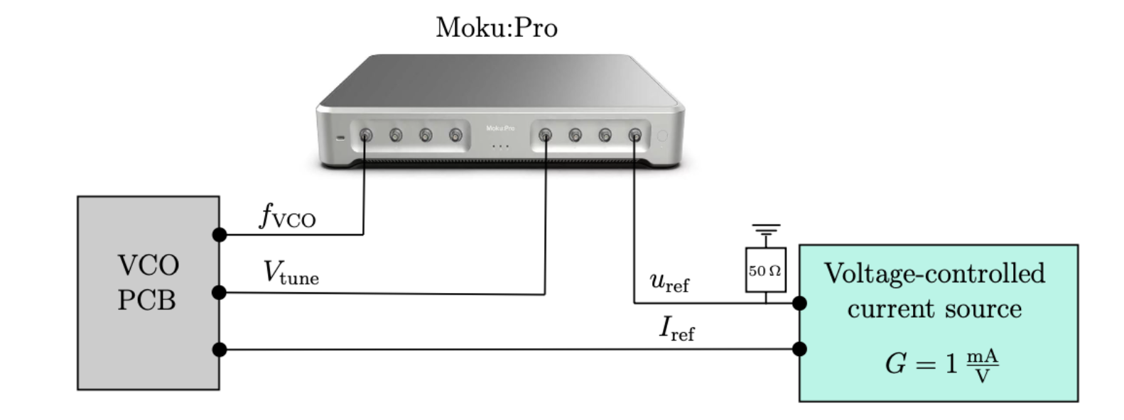 Stuttgart block diagram for the hardware implementation of an amplitude-locked loop