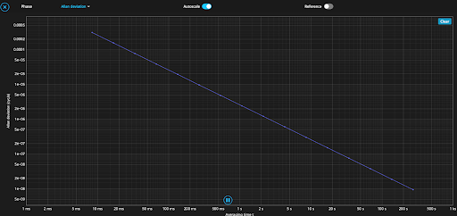 Allan deviation graph
