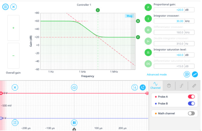 PID loop