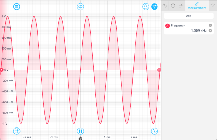demodulated signal