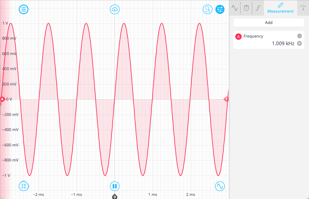 demodulated signal