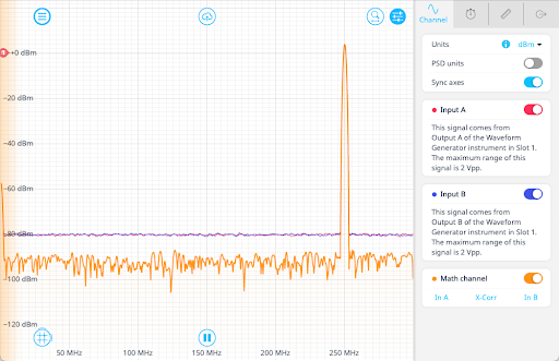 A cross-correlation measurement of two signals at 250 MHz. The function removes the uncorrelated noise, which improves the SNR of the input signals.