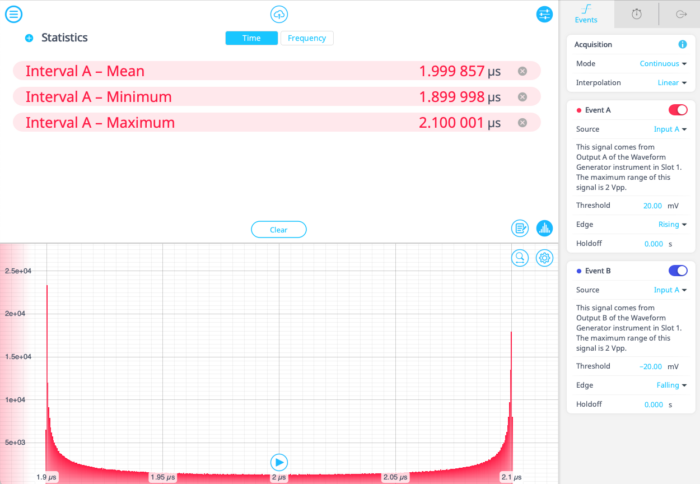 pwm data