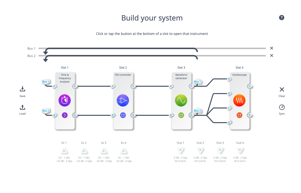 Figure 10: Feedback loop configuration of the Moku:Pro device.