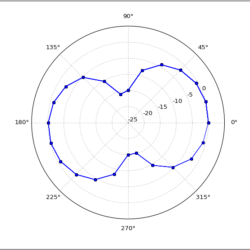 Microphone frequency 230919.png