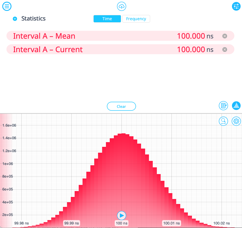 time and frequency analyzer