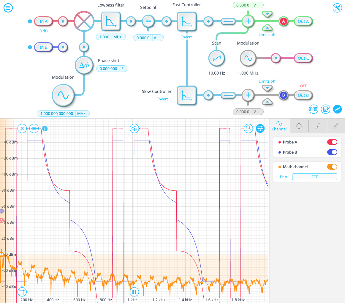 PID controller
