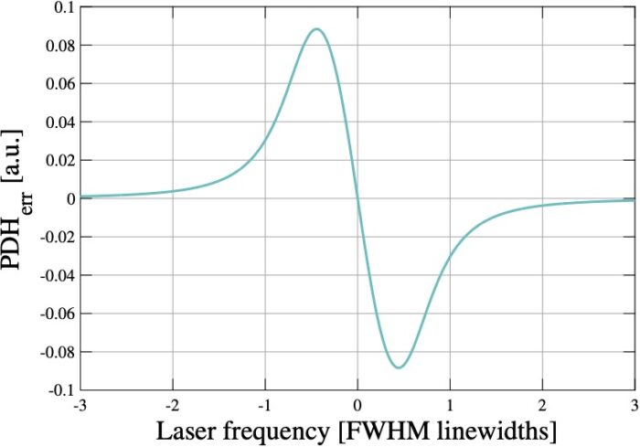 PDH error signal