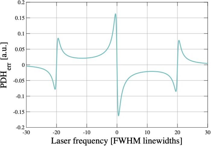 PDH error signal