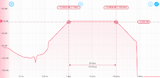 bandpass filter