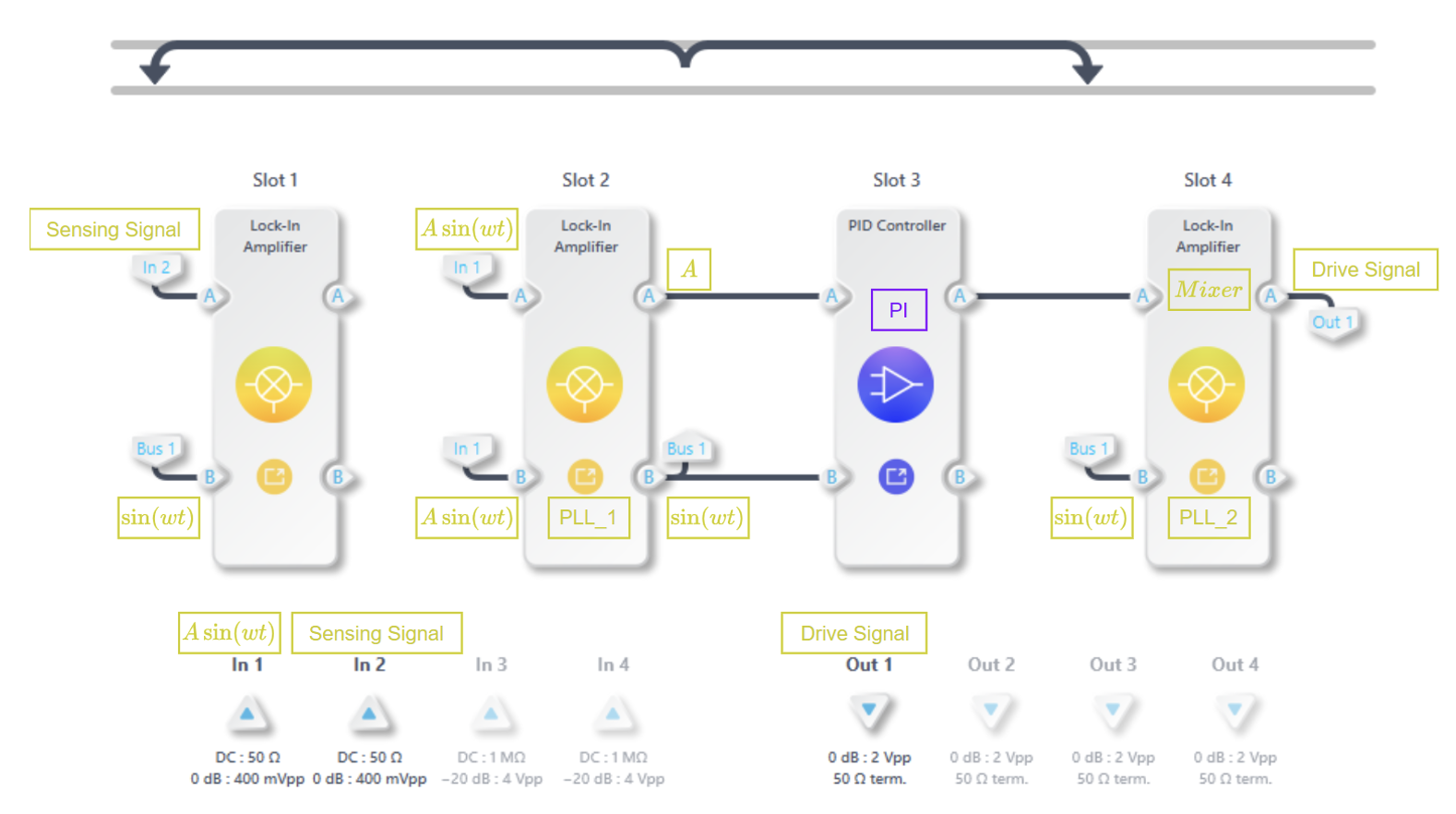 MEMS testing implementation on Moku:Pro