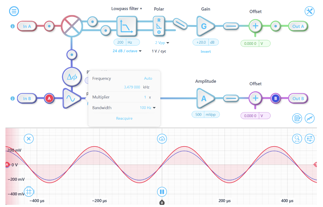 Figure 5: Lock-in Amplifier (Slot 2) settings: The PLL output (blue line) and PLL input (red line) are synchronized. In A represents Feedback signal A sin(ωt), Out A is the calculated amplitude A of the Feedback signal, and Out B is the phase-locked signal sin(ωt) with a 500 mVpp amplitude.