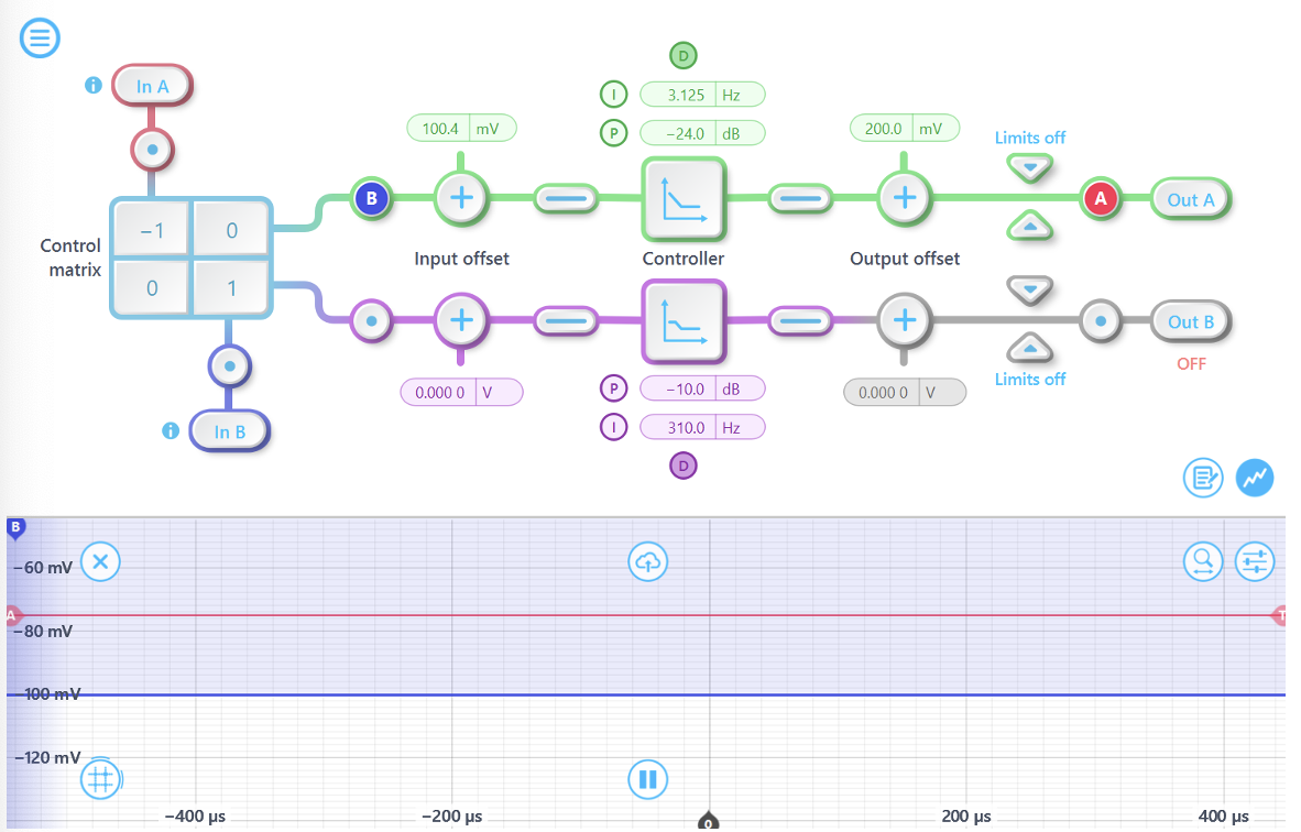 Moku:Pro PID Controller for MEMs testing