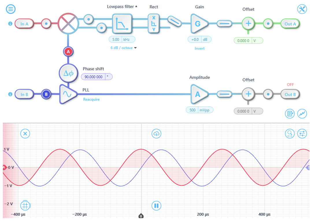 Lock-in Amplifier for MEMs testing