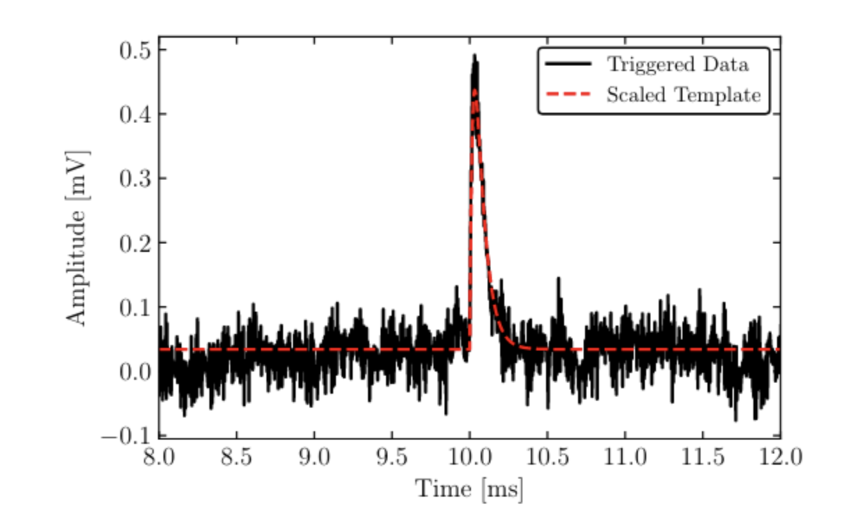 SPLENDAQ event detection using the Moku data logger used to calculate Power Spectral Density