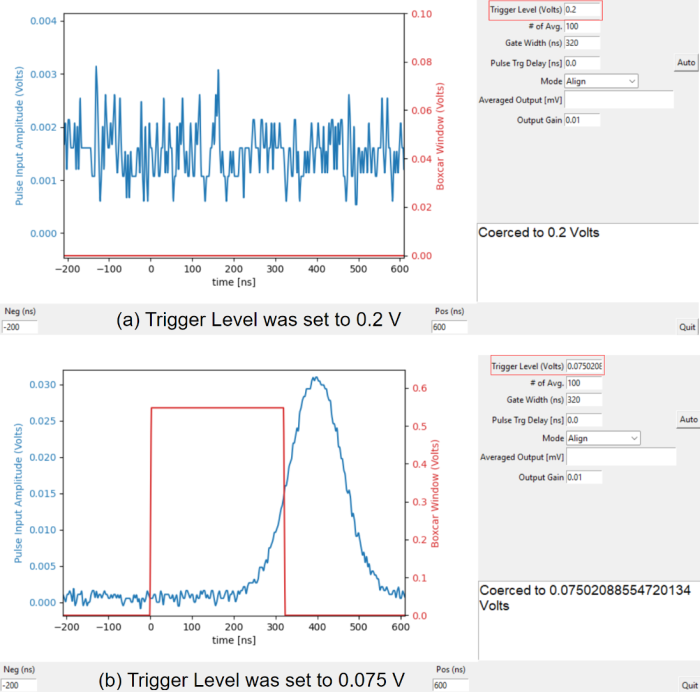 Boxcar averager system responses under different trigger level settings