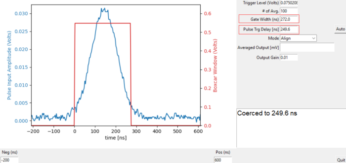 To optimize SNR, the boxcar width is adjusted to capture only the majority of the signal.