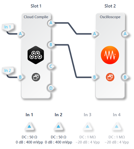 Multi-instrument Mode configuration of Moku:Pro
