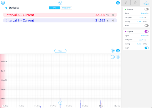 Figure 2: A histogram of the 4-PPM data as monitored by the Moku Time & Frequency Analyzer. Interval A, the clock rate, is shown as a tall peak in red at 32 ns. Four blue peaks are also shown, corresponding to the four possible pulse positions within the clock cycle.