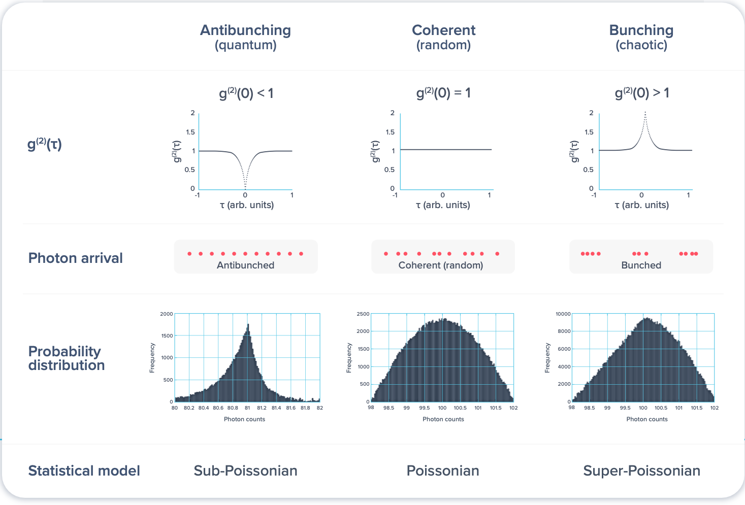 Photon counting statistics summarized