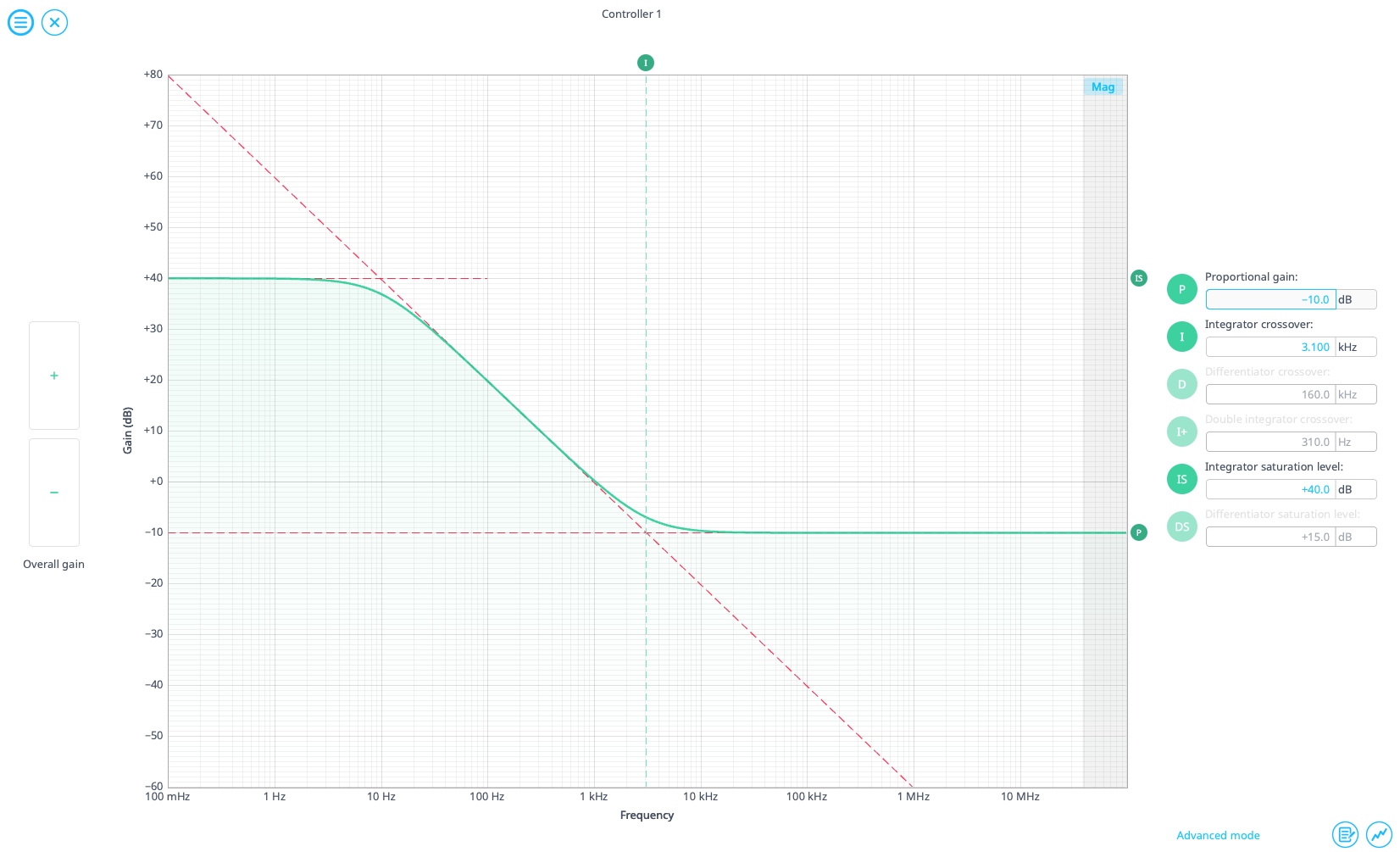 PID Controller gain profile adjustments