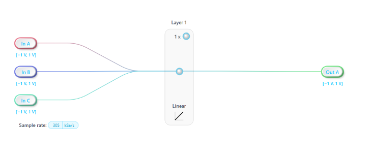 Neural network, single neuron and layer