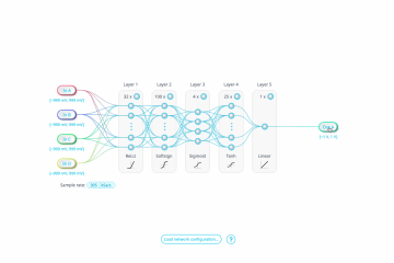 AI and Machine learning on the Moku Neural Network