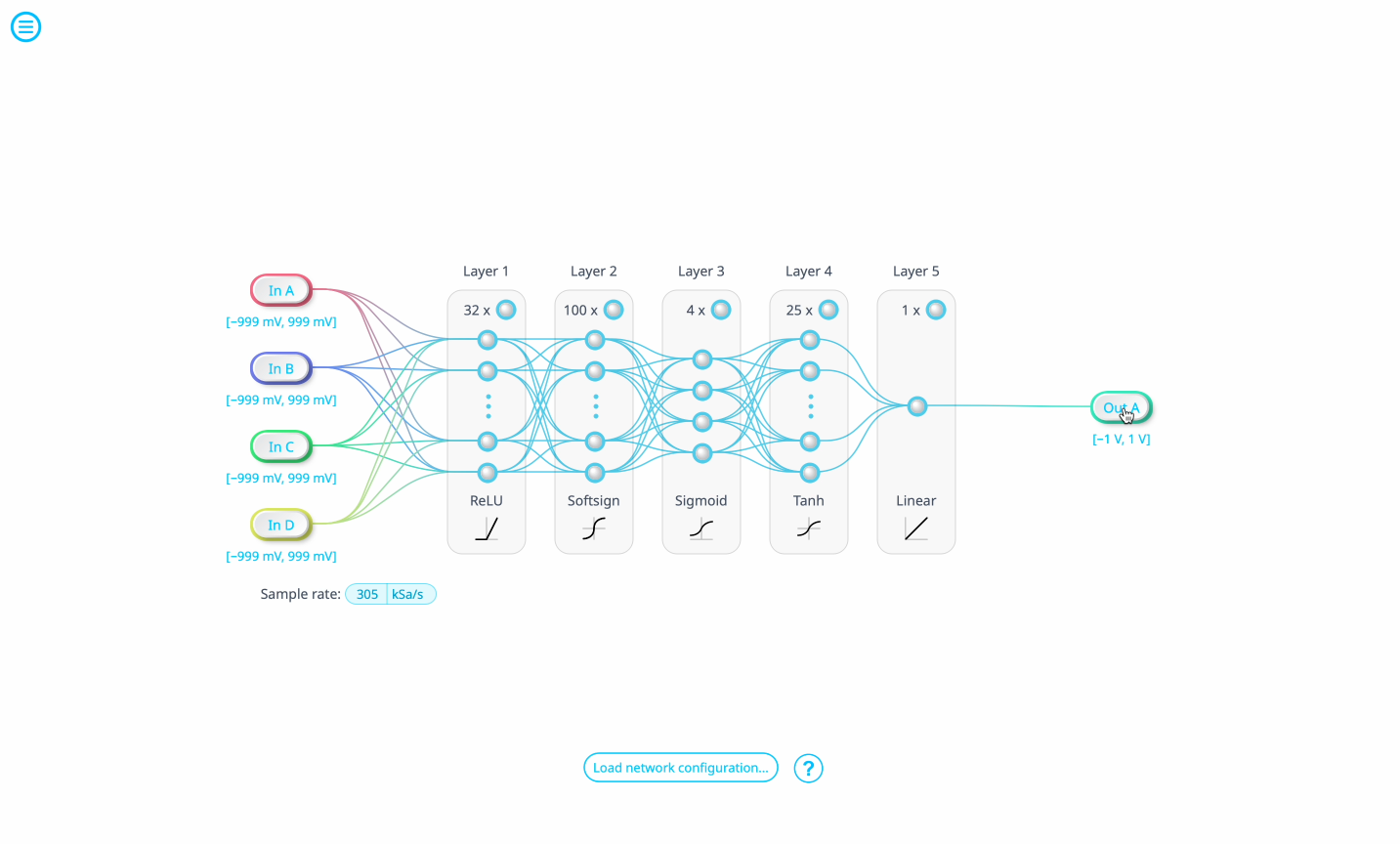 Creating a neural network