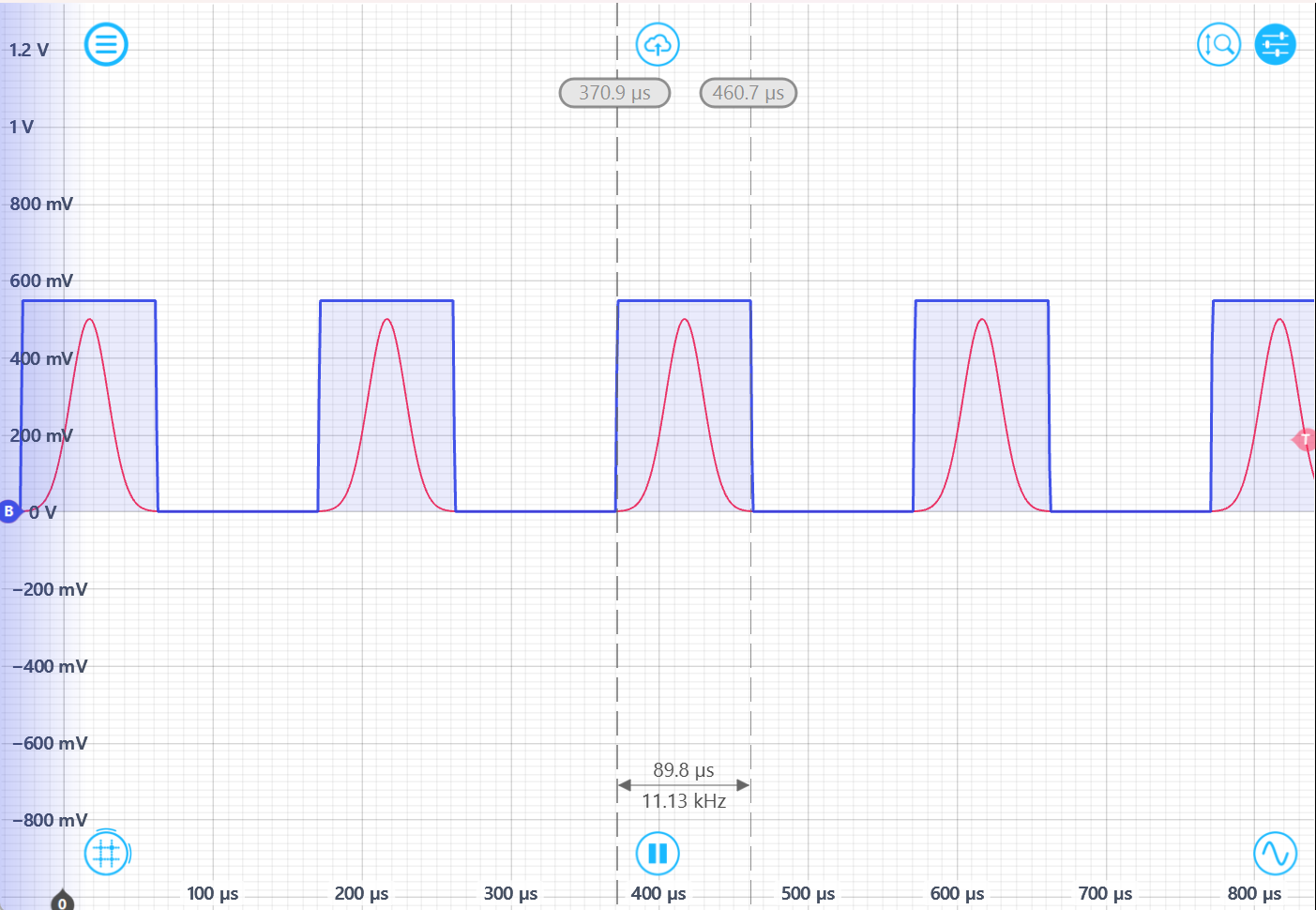 Implementing a boxcar averager with Moku Cloud Compile