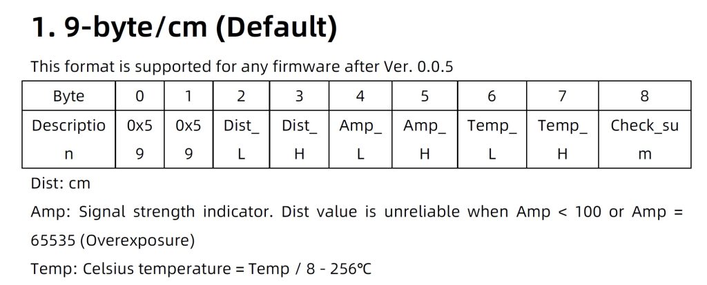 TF Luna datasheet excerpt