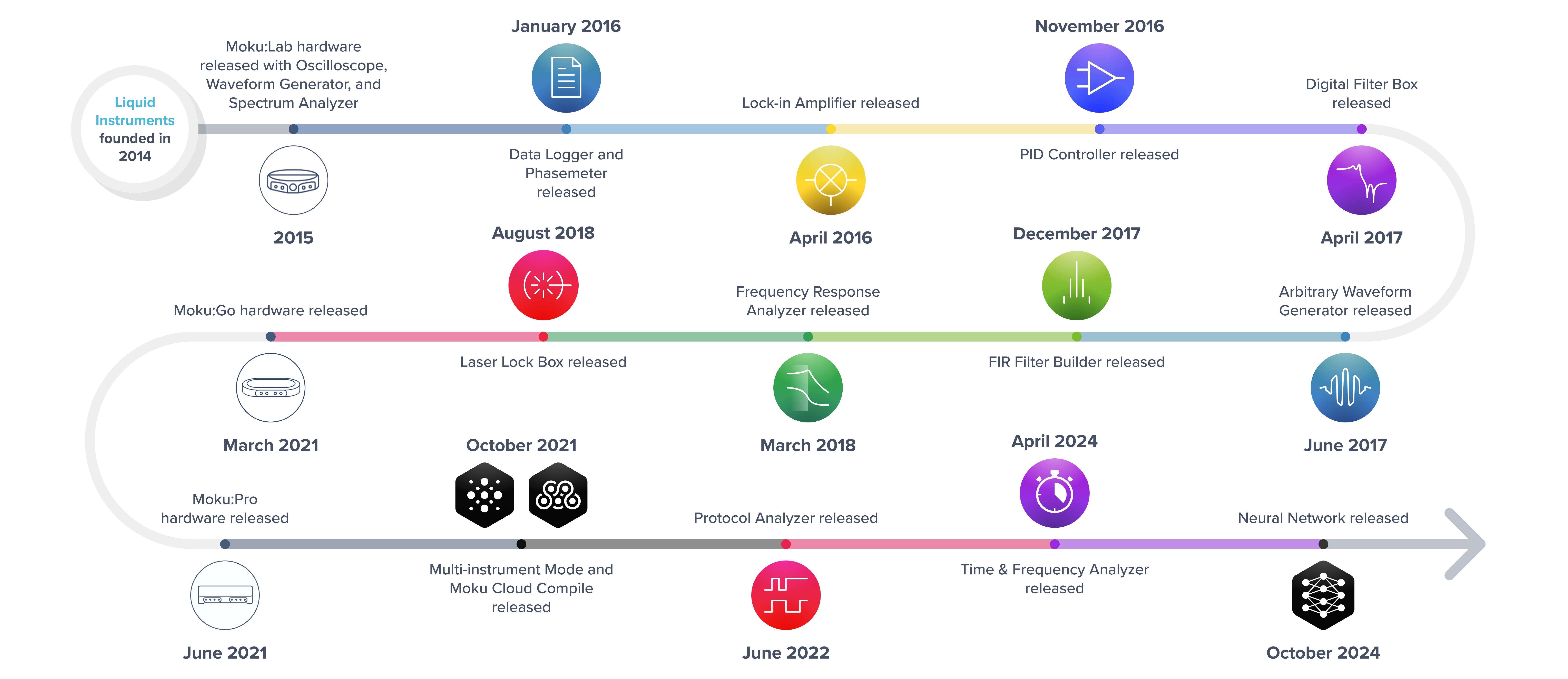 Timeline Graphics 1 Updated 26-0226