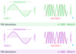a two-channel waveform generator set up with sine wave generators at 10 MHz and 11 MHz