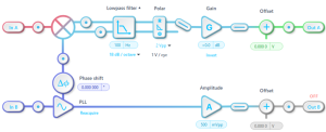 a lock-in amplifiers’ configuration