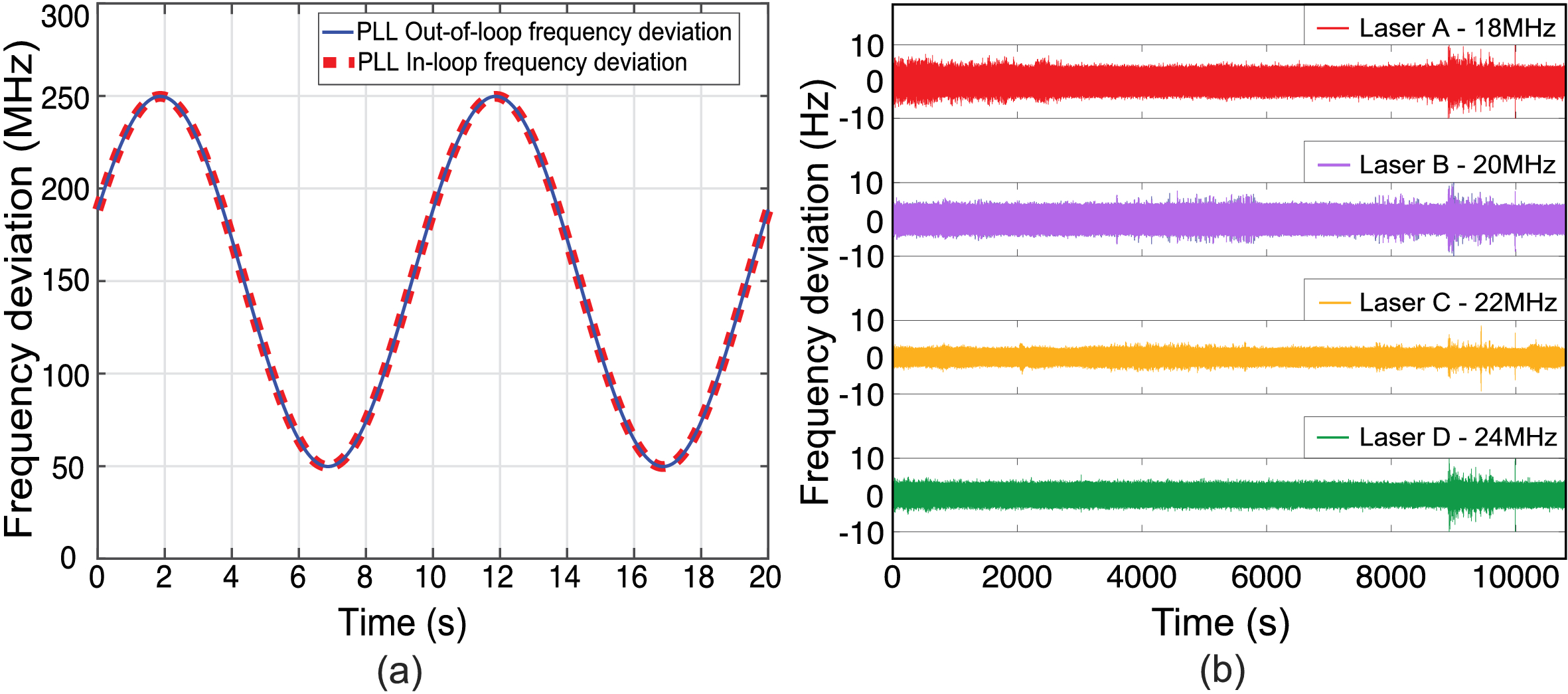 Phasemeter measuring optical phase locking