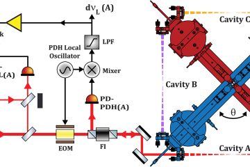 Optical phase locking Torpedo setup