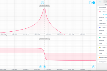 Results of the FRA show that the real resonant peak is about 4.0956 MHz.
