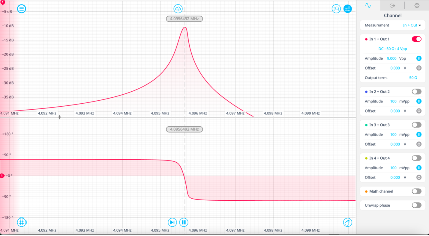 Dual Frequency Resonance Tracking: Part 2