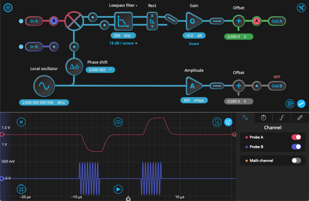 lock-in amplifier demodulating Ramsey sequence