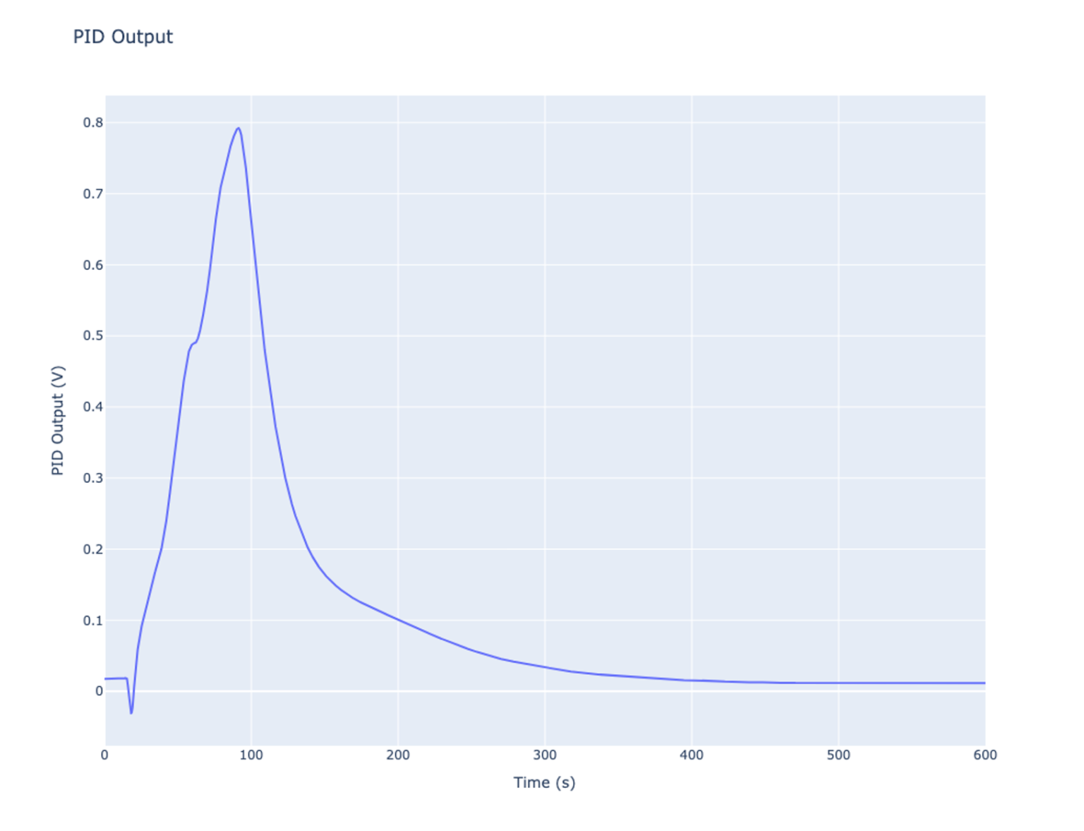 Dual Frequency Resonance Tracking: Part 2 - Liquid Instruments