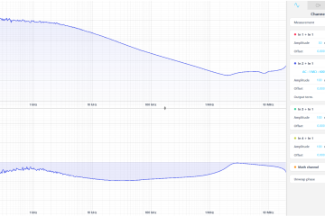 Figure 3: Frequency Response Analyzer interface and settings for PSRR