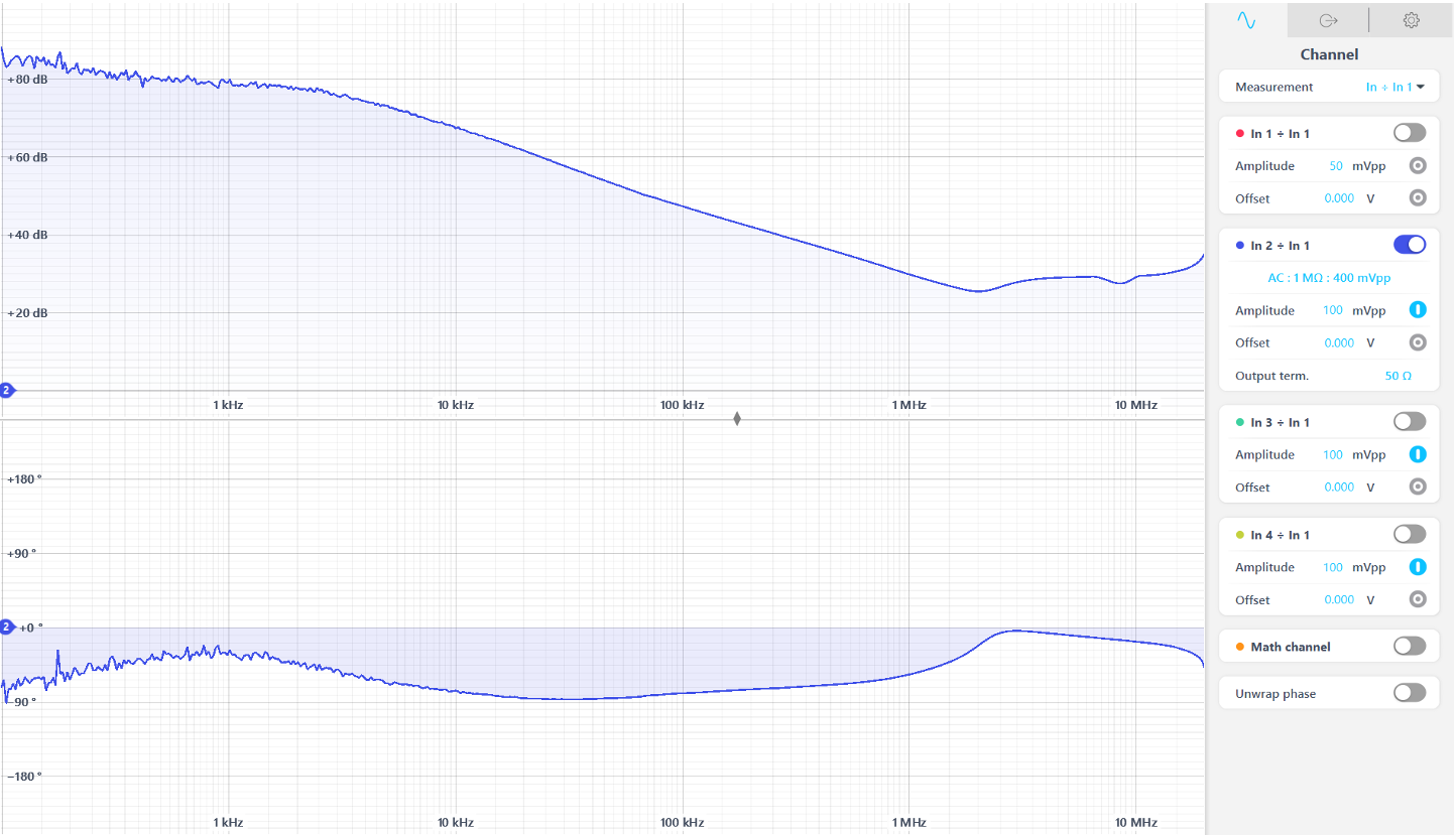 Power Supply Rejection Ratio Measurements with the Moku:Pro Frequency Response Analyzer