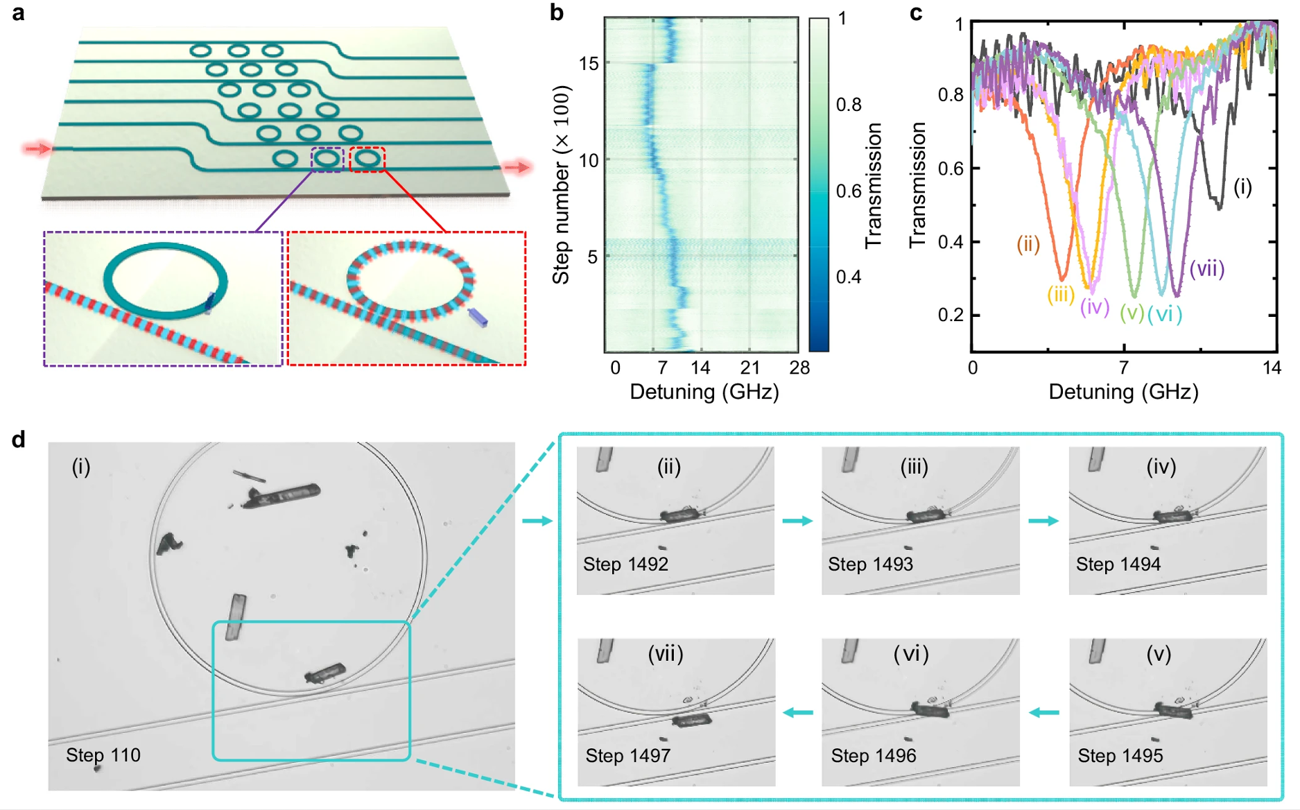 Reconfigurable integrated photonic circuits using optical actuators