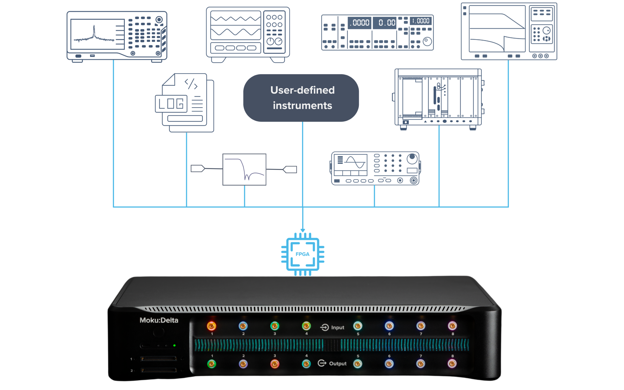 Delta HW combination