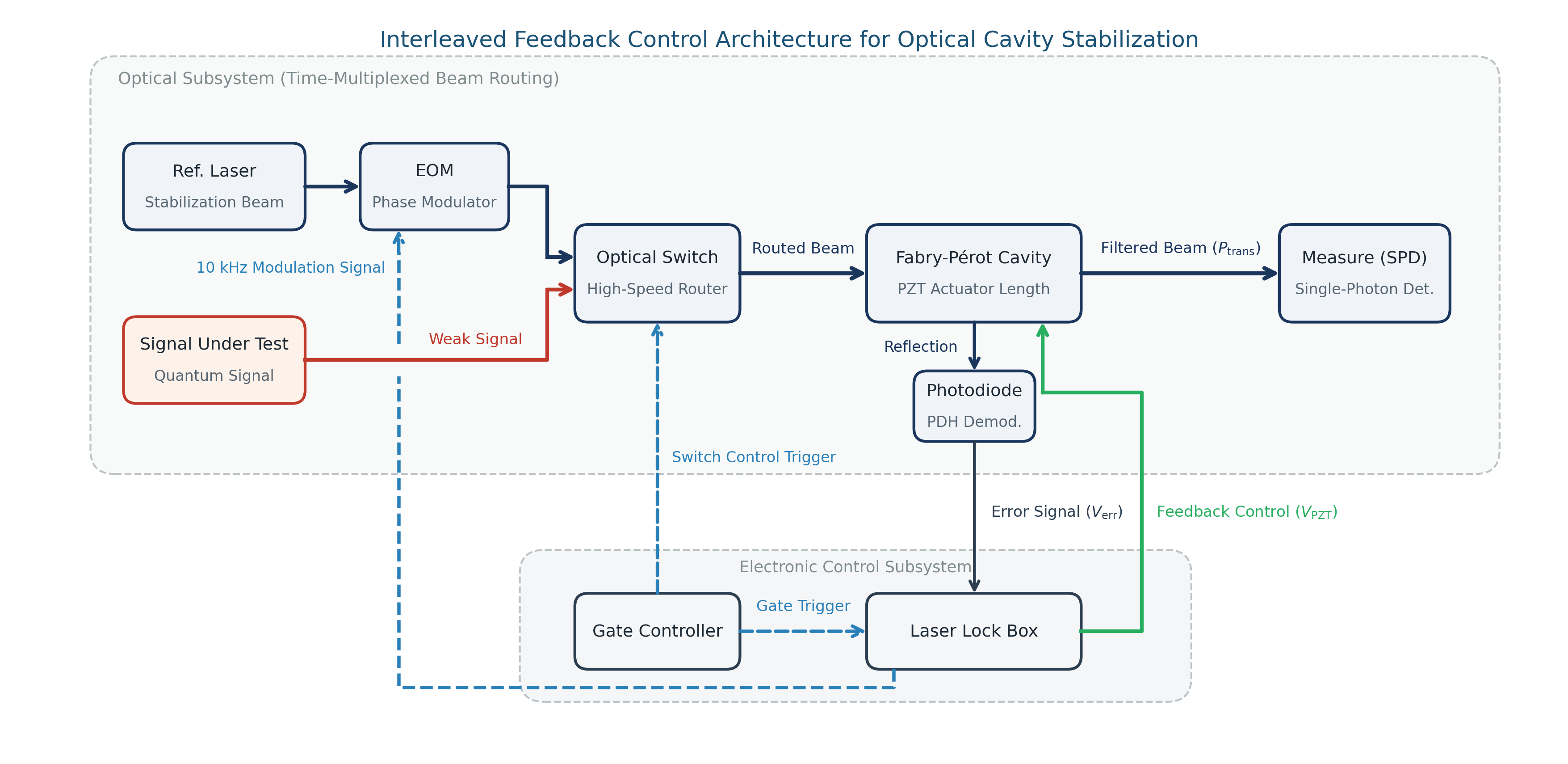 block_diagram_academic