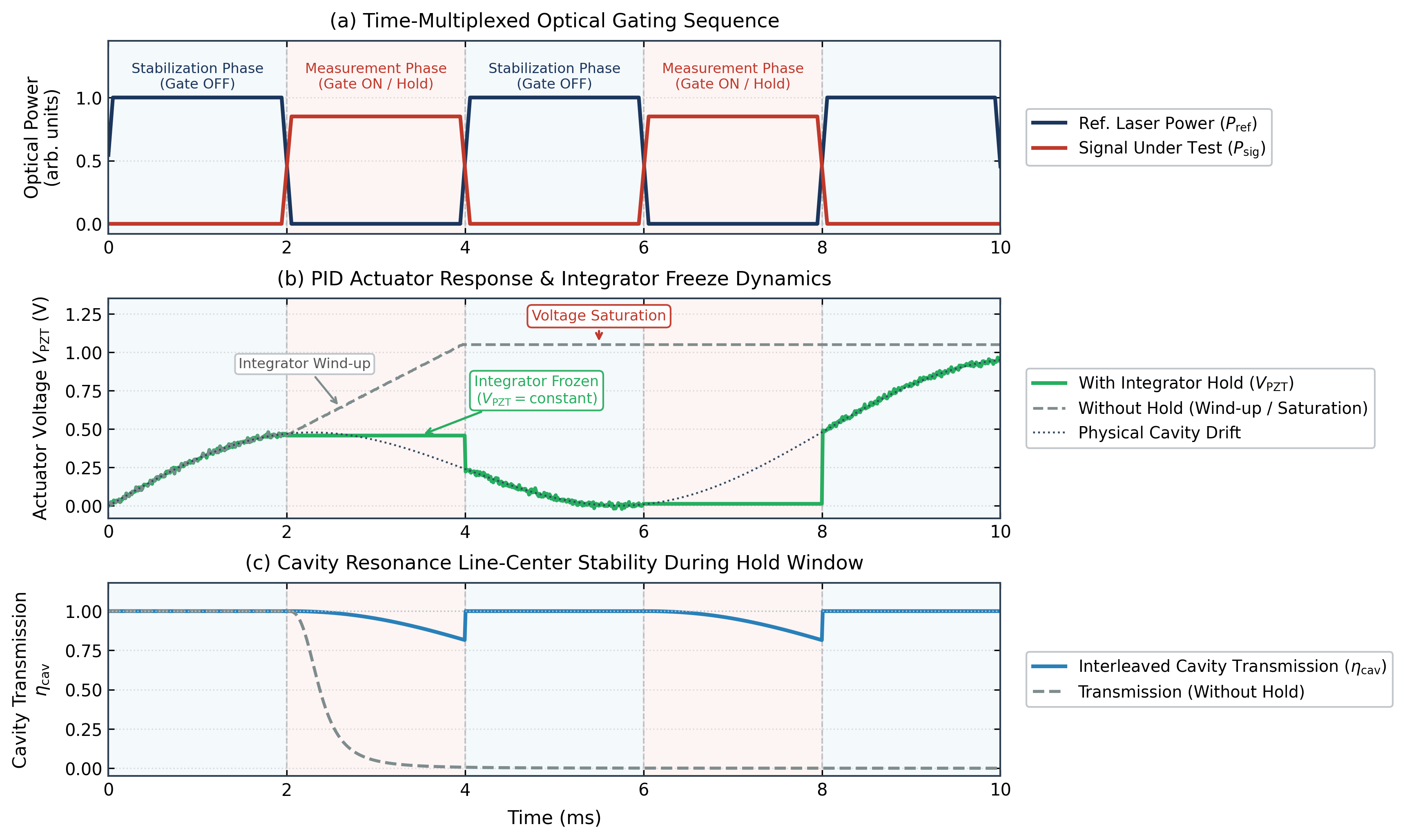 time_series